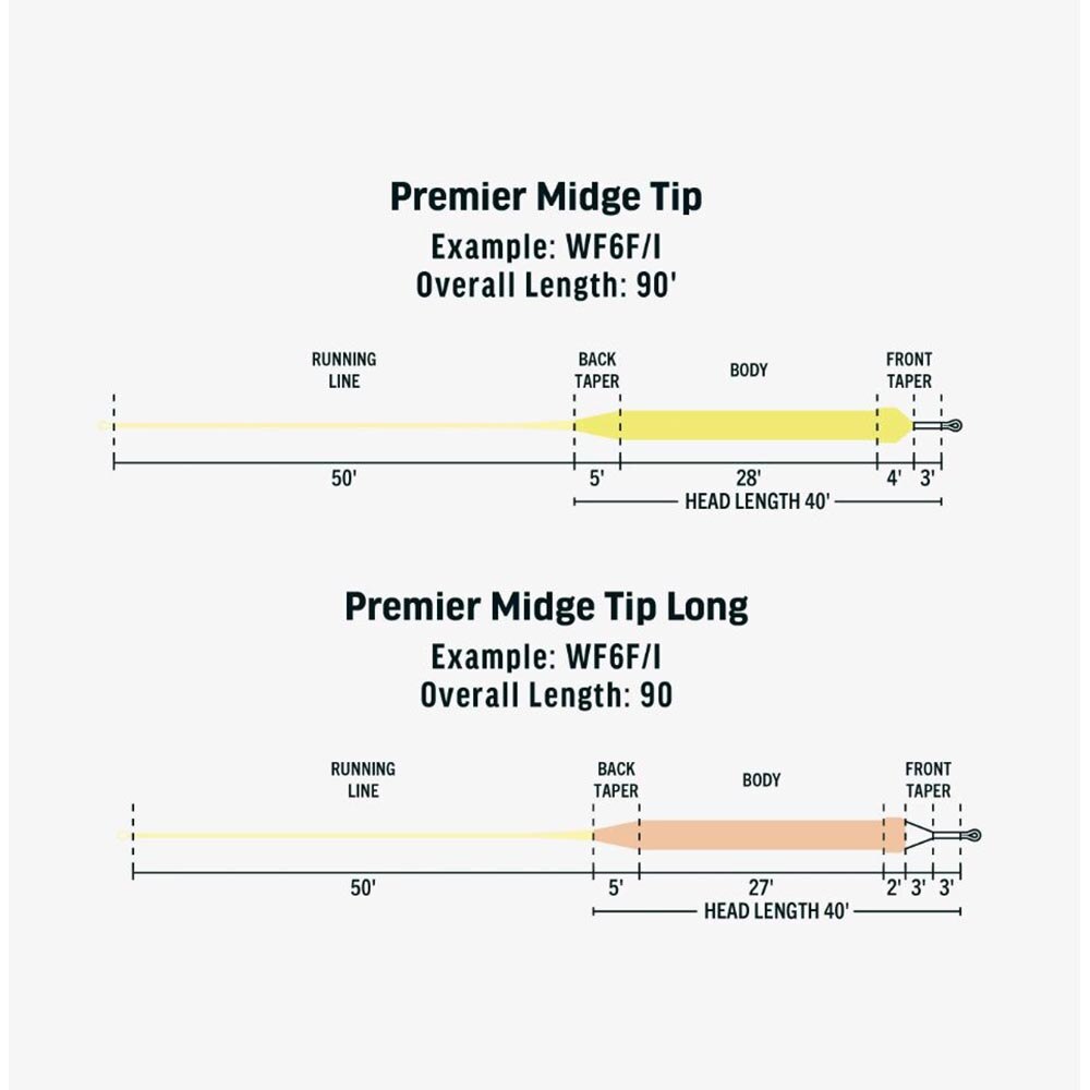 Rio Premier Midge Tip Fly Line